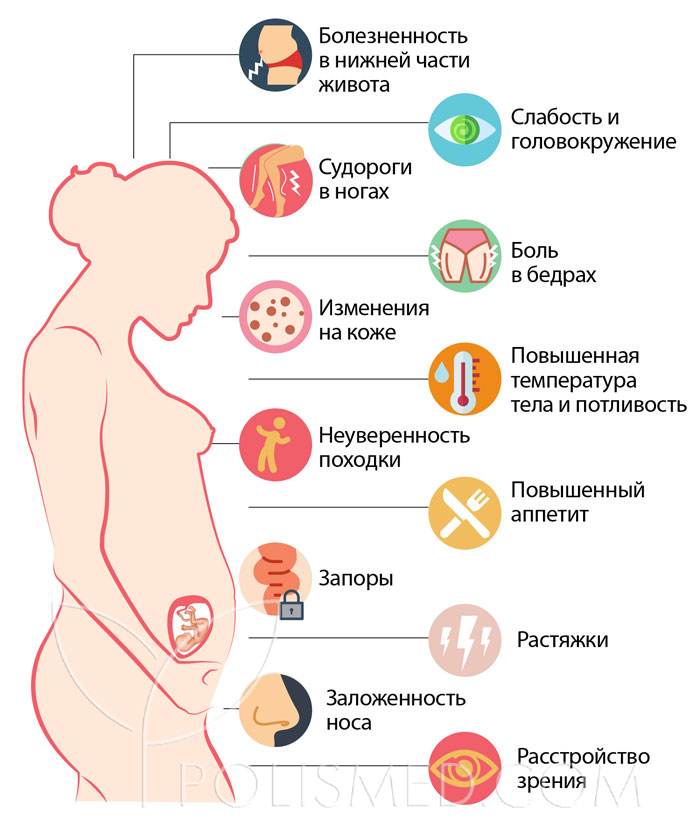 Второй триместр симптомы