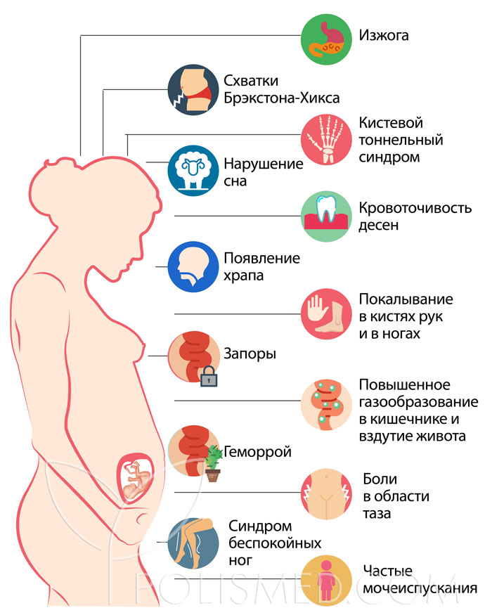 Частое мочеиспускание у беременных. Частое мочеиспускание при беременности. Обхват живота на 25 неделе беременности. Размер живота на 25 неделе беременности.