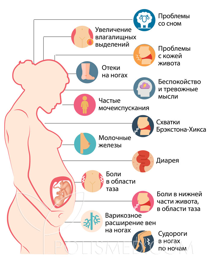 38 неделя беременности болит живот