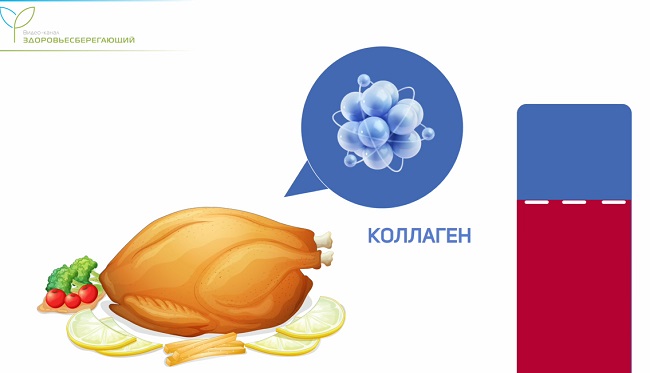 куриная кожа