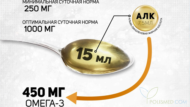 Суточная доза альфа-линоленовой кислоты